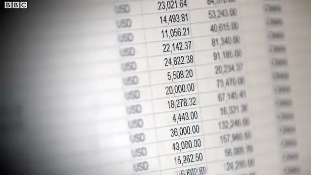 Hoja de transacciones