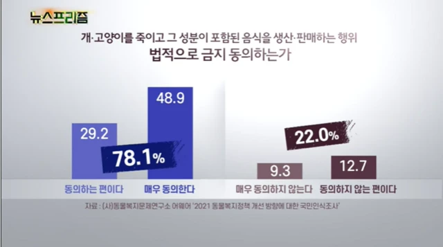 Khảo sát của Yonhap