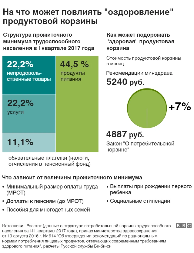 На что может повлиять подорожание корзины