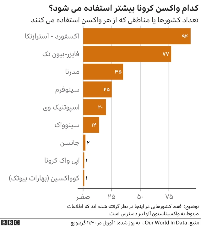 واکسن های کرونا