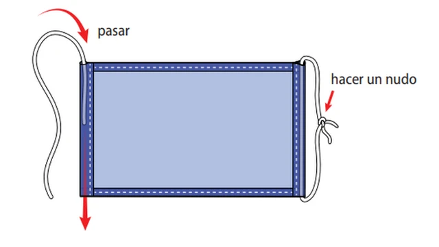 Una guía para hacer mascarillas