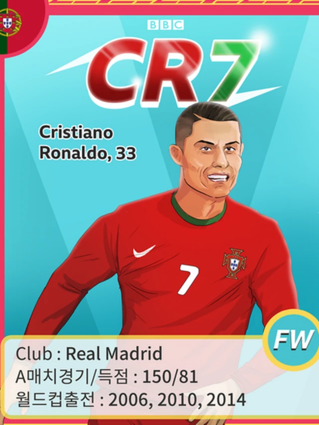 호날두(33)는 첫 월드컵 우승에 도전한다