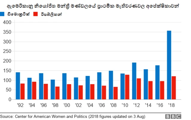කාන්තාවෝ වාර්තා බිඳති