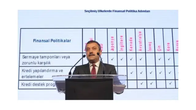 TCMB Başkanı Şahap Kavcıoğlu