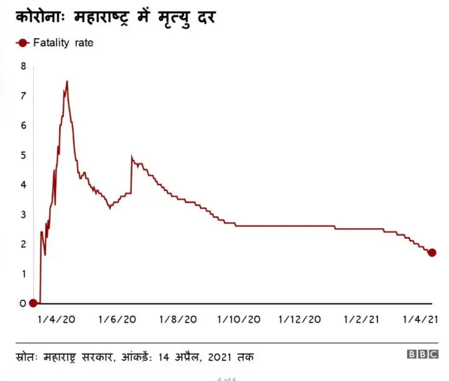 महाराष्ट्र कोरोना