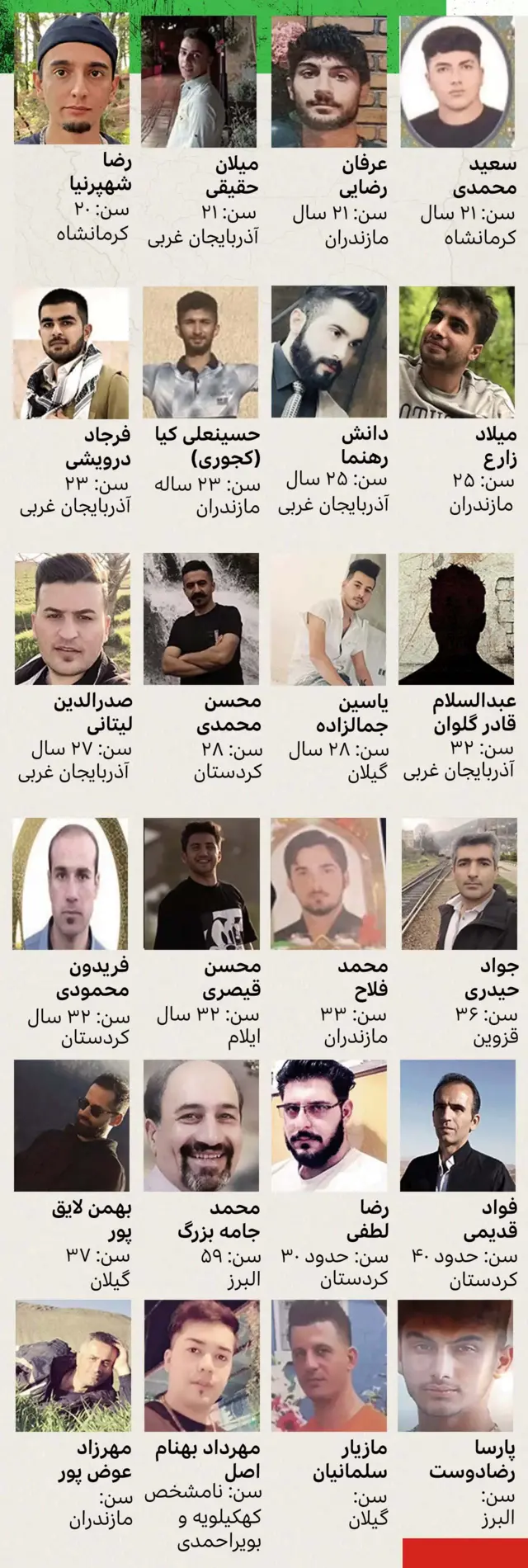 اعتراضات ایران