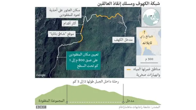 شبكة الكهوف ومسلك إنقاذ العالقين