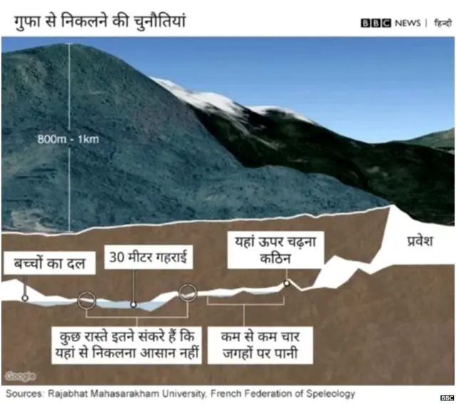 Thailand, rescue operation