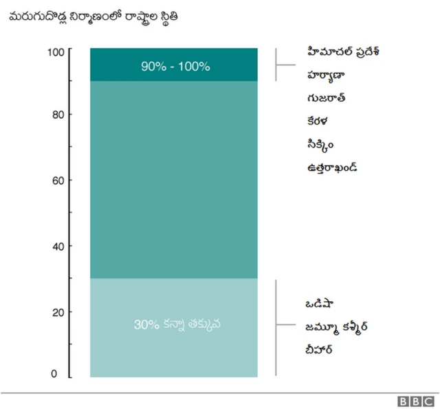 స్వచ్ఛ భారత్ Swachh Bharat