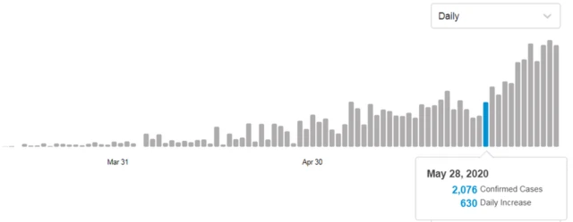 विश्व स्वास्थ्य संगठन की वेबसाइट पर दिए पाकिस्तान के आंकड़ों का स्क्रीनशॉट
