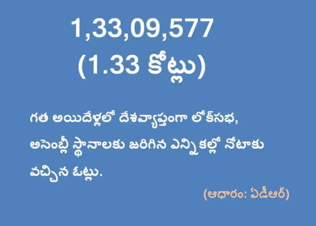 గత అయిదేళ్లలో నోటాకు వచ్చిన ఓట్లు