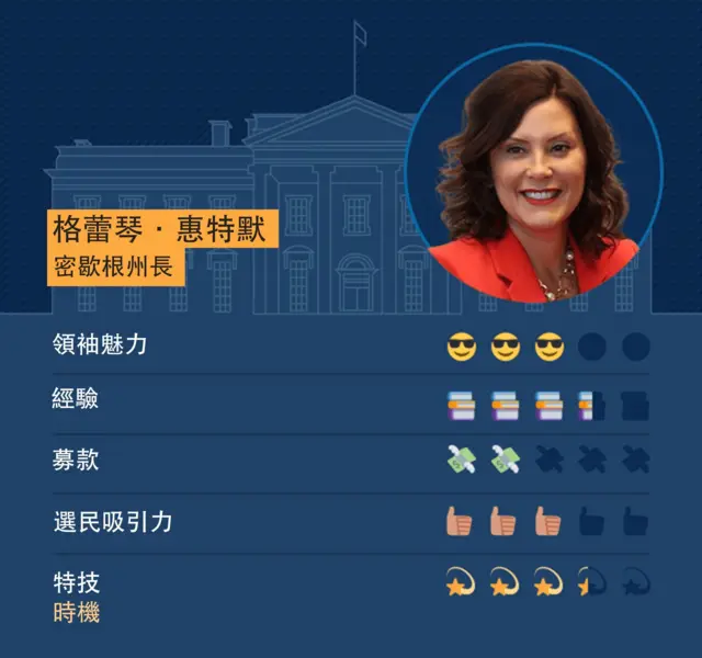 密歇根州长格蕾琴·惠特默（Gretchen Whitmer）