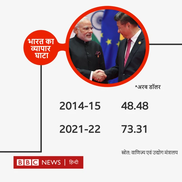 बीबीसी ग्राफिक्स