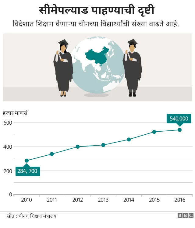 चीन, सामाजिक बदल, लग्न, स्मार्टफोन्स, नोकरी, व्यवसाय