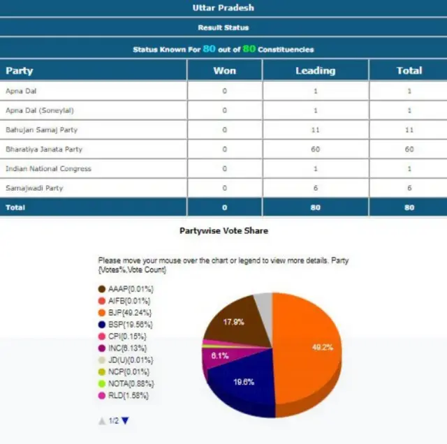 चुनाव आयोग