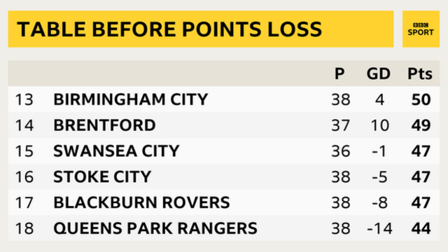 Premier league table deals bbc