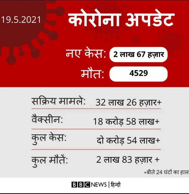 कोरोना वैक्सीन