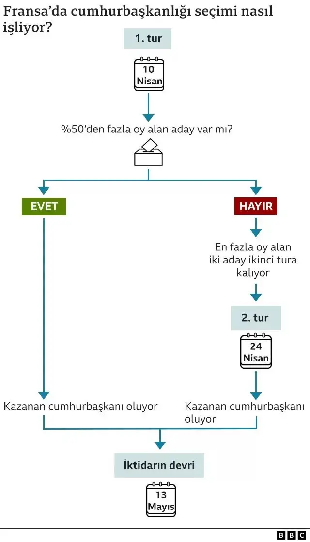 grafik