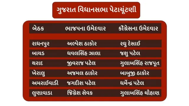 ઉમેદવારો