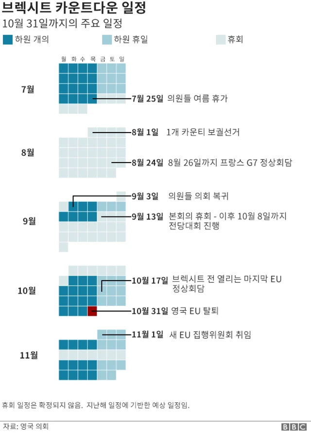 브렉시트 타임테이블