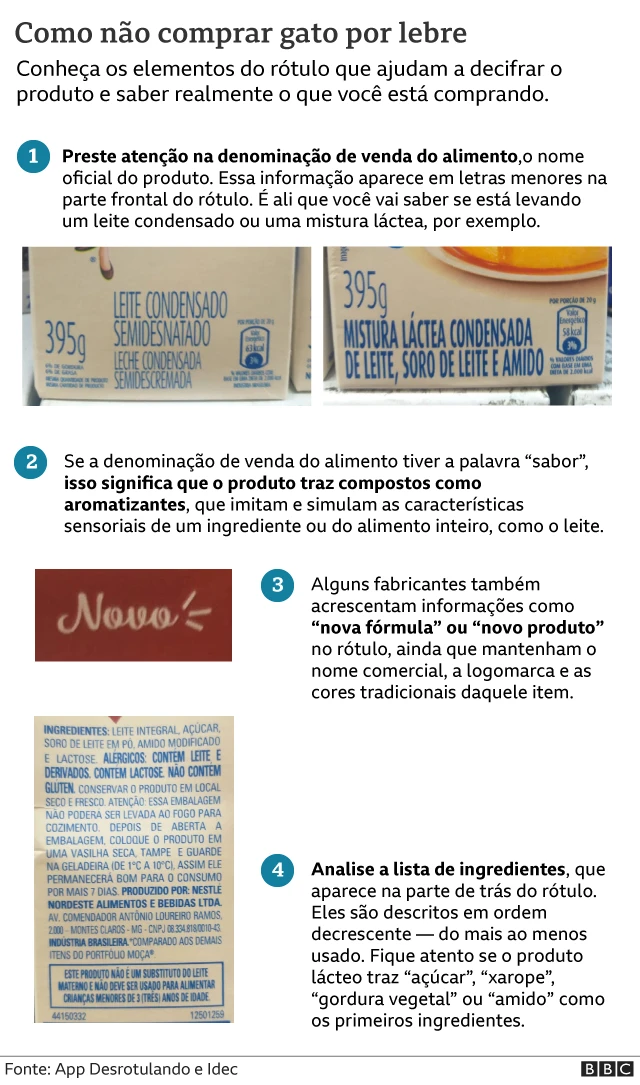 Como analisar o rótulo dos alimentos