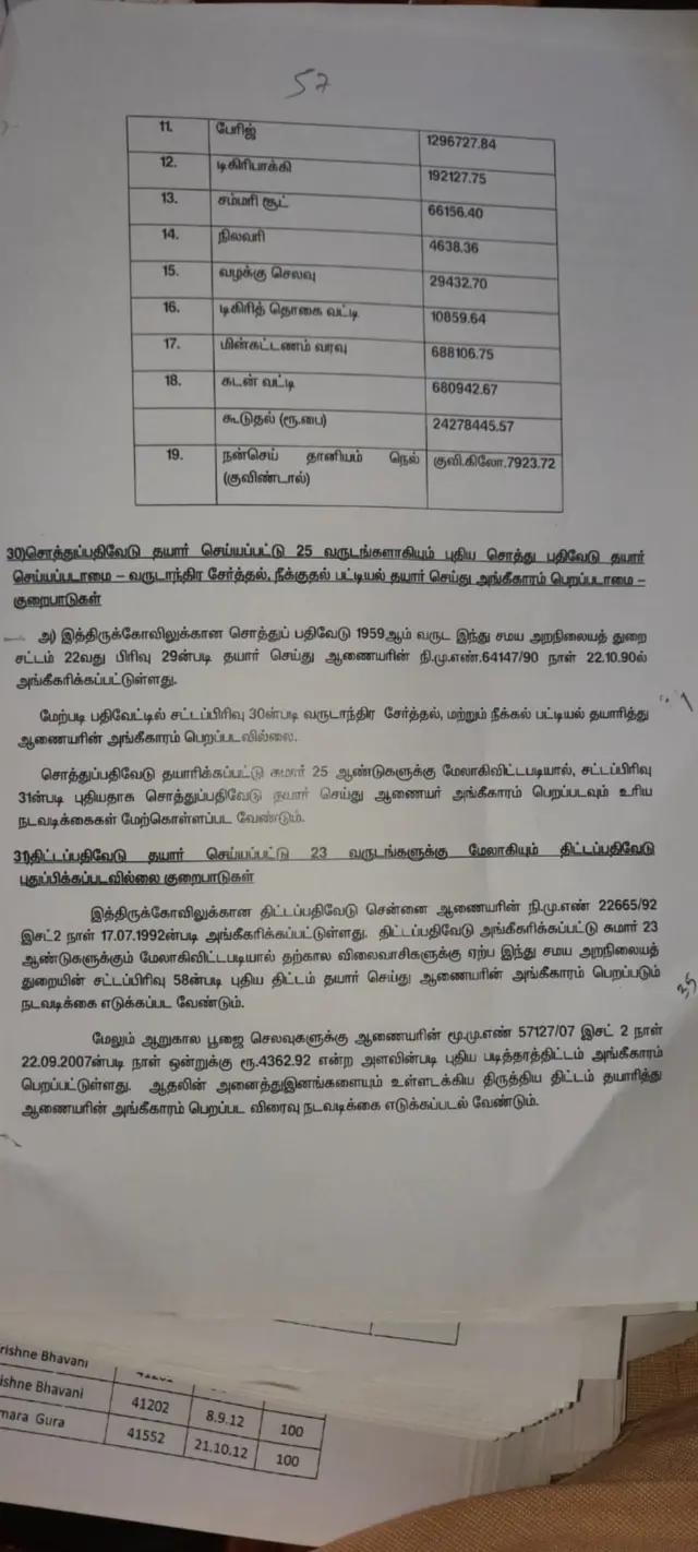 மதுரை மீனாட்சி அம்மன் கோவில்