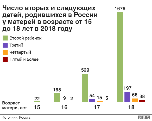 Число родившихся детей в РФ в 2020 году стало минимальным с 2002 года