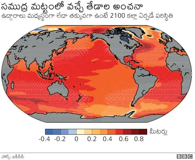 వాతావరణ మార్పులు
