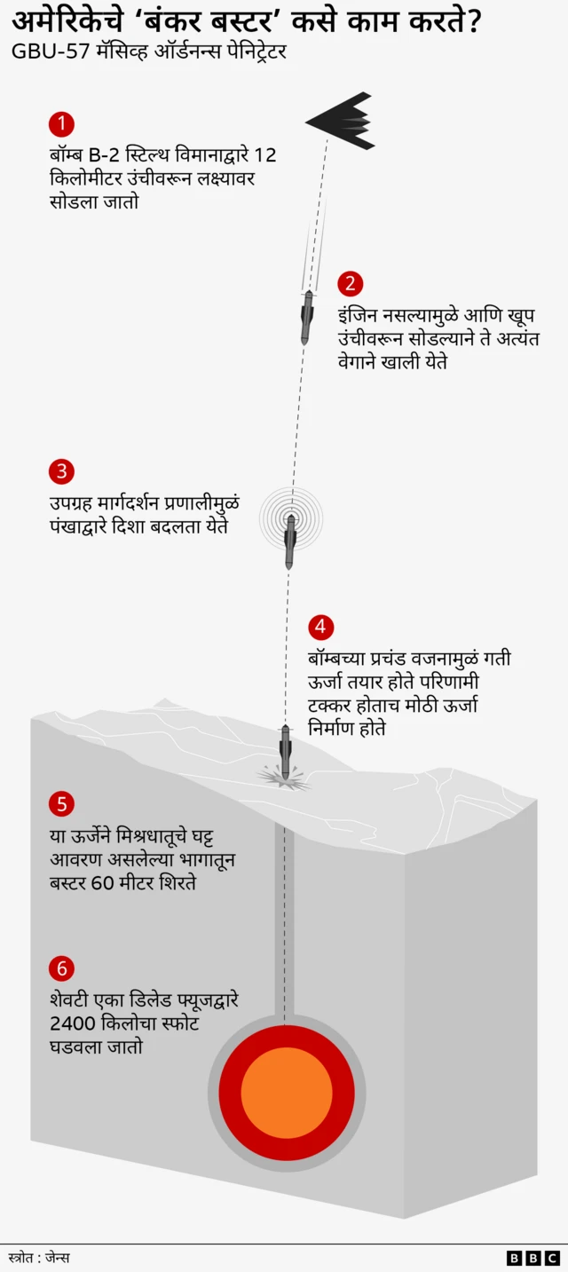 बंकर बस्टर