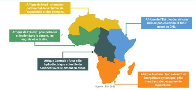 La carte des cinq zones géographiques de l'Afrique
