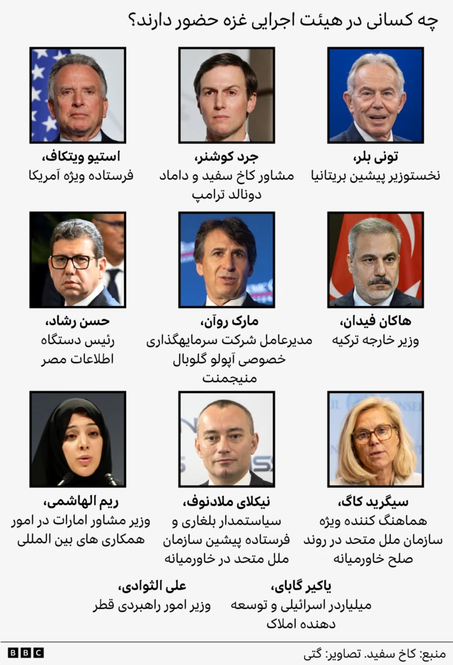 گرافیکی که نام‌ها و چهره‌های اعضای هیئت صلح را نشان می‌دهد