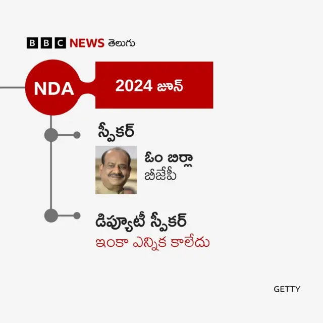 స్పీకర్ గ్రాఫిక్స్ 