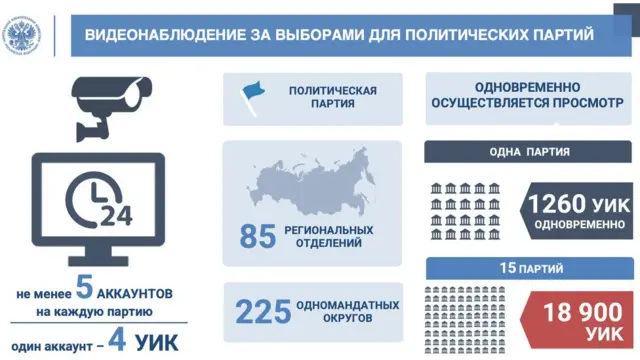 ЦИК наблюдение