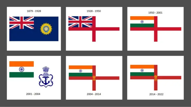 భారతీయ నౌకాదళ జెండాలు