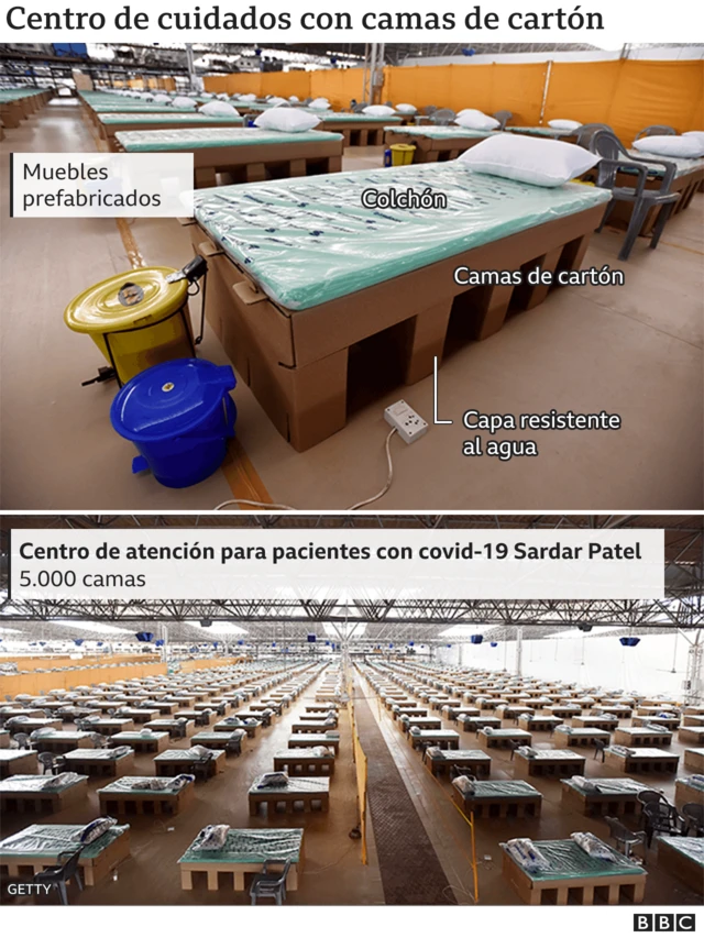 Camas de cartón para pacientes con covid-19
