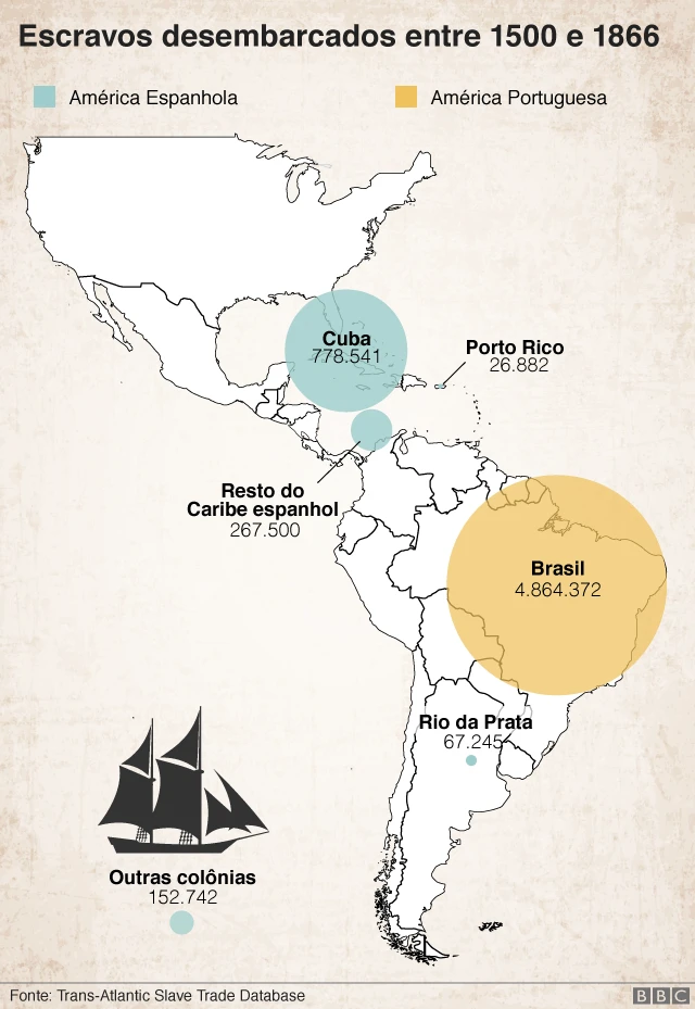 Escravos desembarcados entre 1500 e 1866