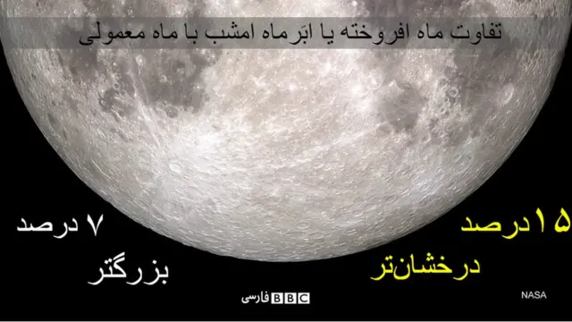 تفاوت ماه افروخته با ماه معمولی