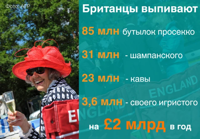 Британцы выпивают