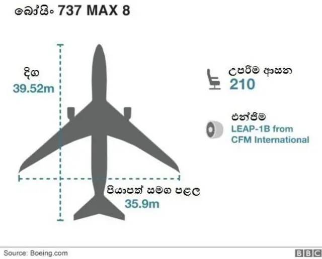 බෝයිං 737 මැක්ස් ගුවන් යානයේ සැකැස්ම