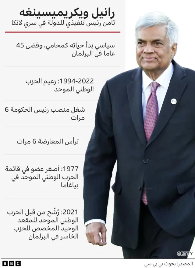 سيرة حياة ويكريميسينغه