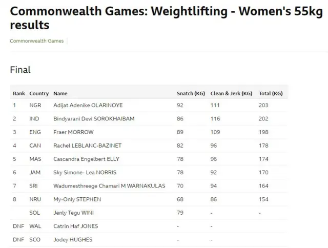 Adijat Adenike Olarinoye