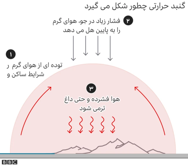 گرمای هوا در کانادا