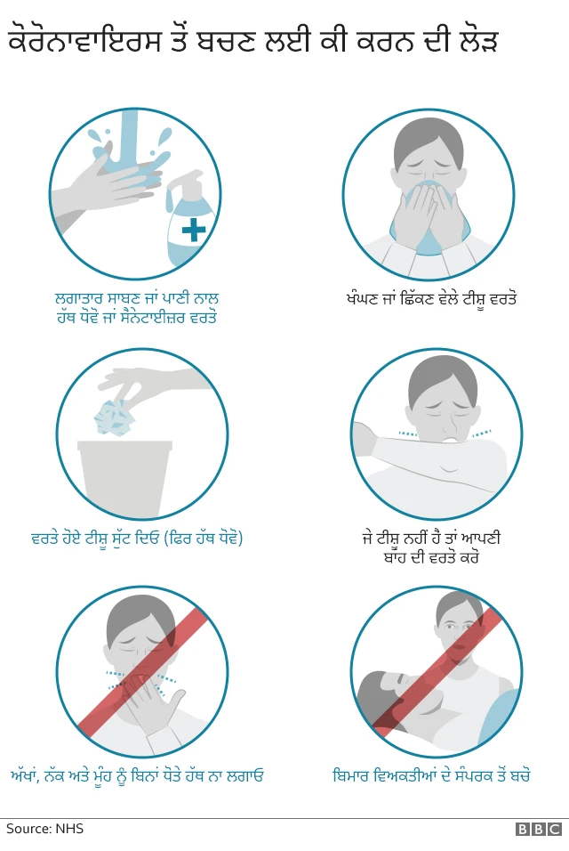 ਕੋਰੋਨਾਵਾਇਰਸ