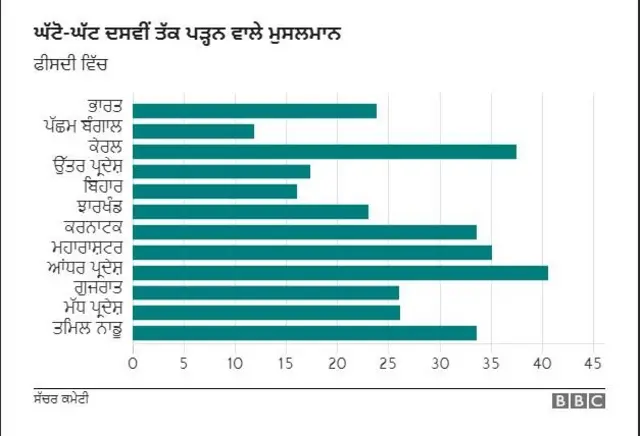 ਹੋਰ ਦੇਸਾਂ ਵਿੱਚ ਮੁਸਲਮਾਨ