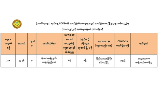 လူနာကို ဗန်းမော်ပြည်သူ့ဆေးရုံမှာထားရှိကုသပေးမှာပါ။