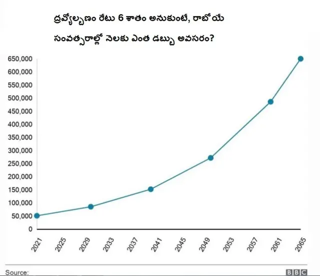 ద్రవ్యోల్బణం లెక్కలు