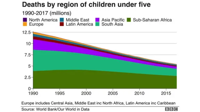 kematian, anak , dunia