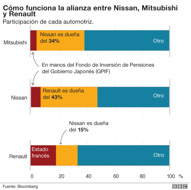Gráfico alianza automotriz