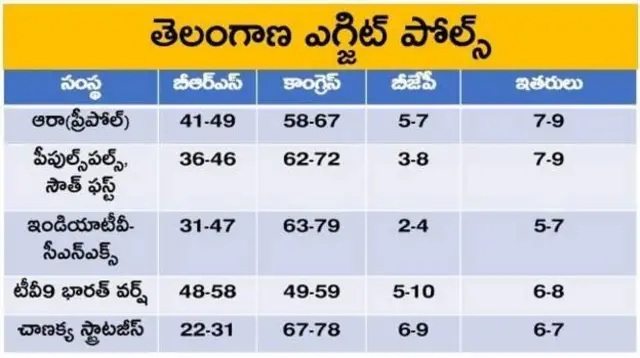 ఎగ్జిట్ పోల్స్