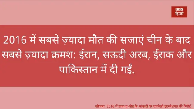 एमनेस्टी इंटरनेशनल की रिपोर्ट